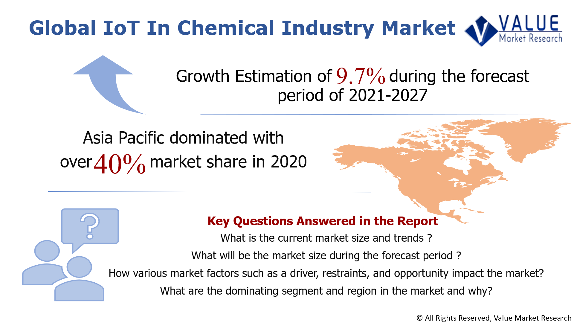Global IoT In Chemical Industry Market Share